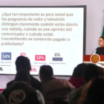 Del derecho de réplica a la lista negra: la ofensiva presidencial contra la crítica