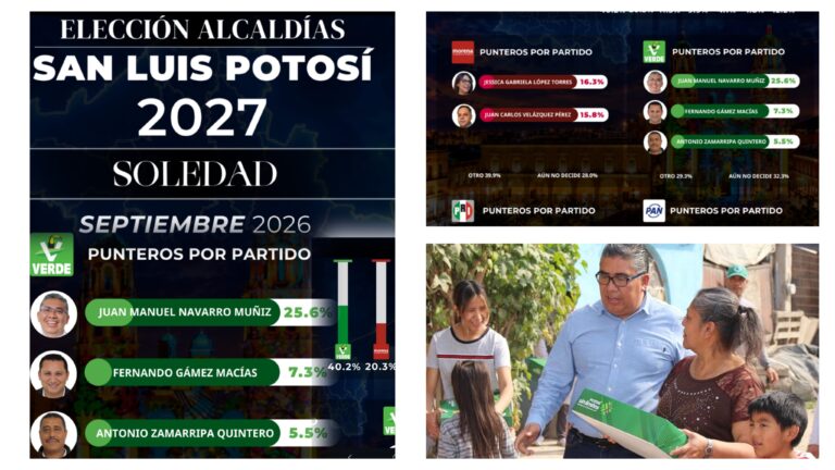 PVEM registra 40.2% de intención de voto para la alcaldía de Soledad: GobernArte