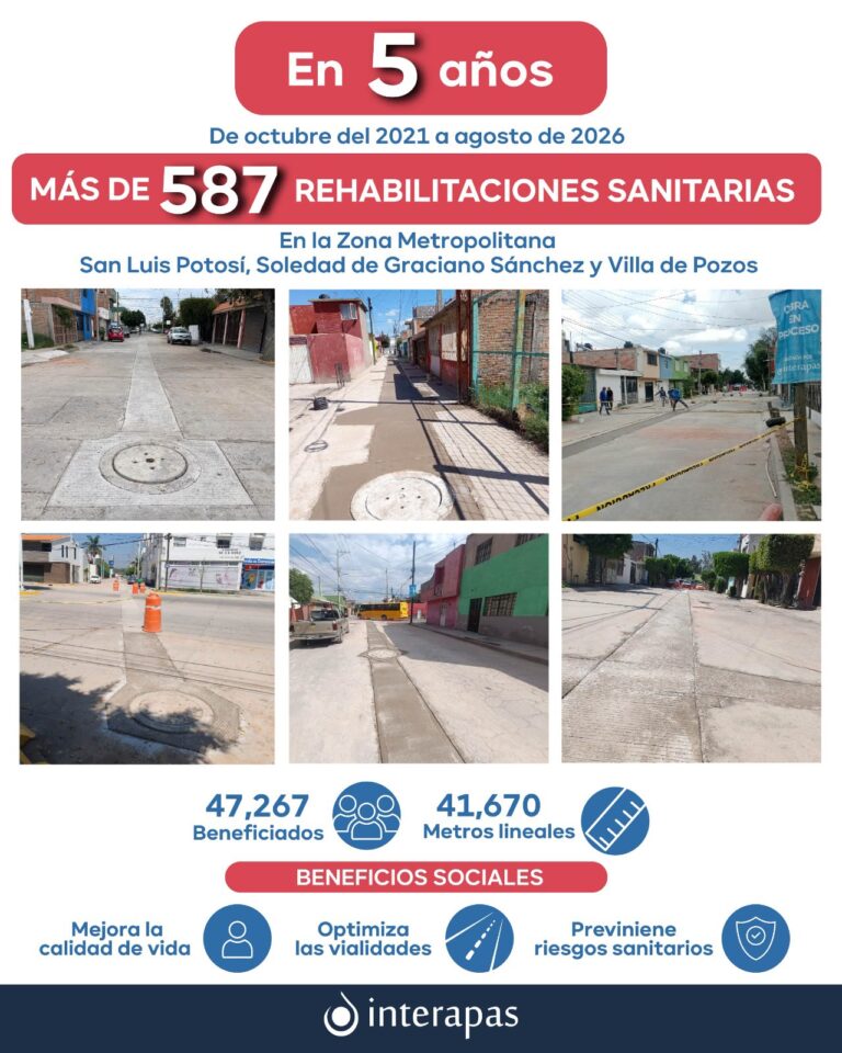 INTERAPAS transforma la infraestructura sanitaria con más de 41 mil metros de drenaje rehabilitados